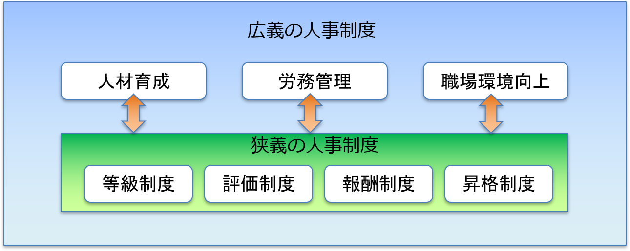 人事制度とは - 人事評価制度導入支援なら株式会社キャリアリテラシー